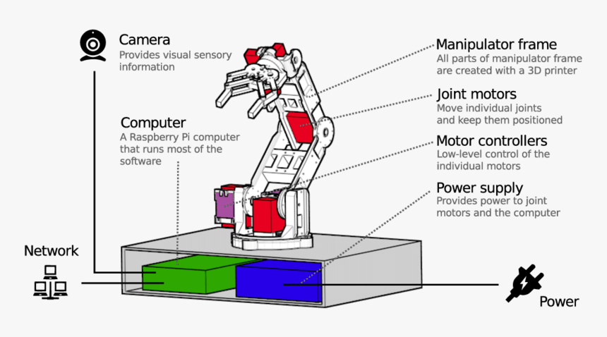 Diagram, HD Png Download, Free Download