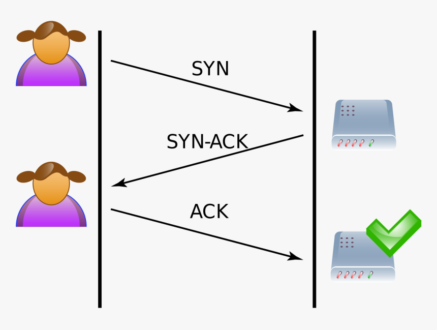 Protocol Ack Ack Syn, HD Png Download, Free Download