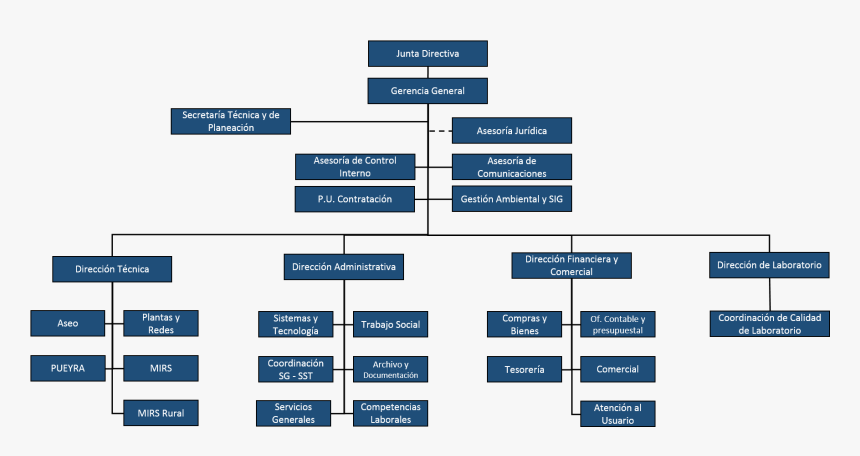 Organigrama De Empresas Publicas, HD Png Download, Free Download