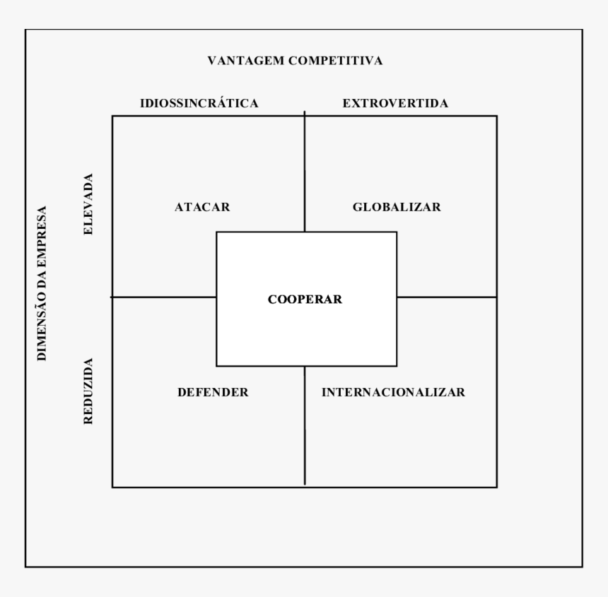 Diagram, HD Png Download, Free Download