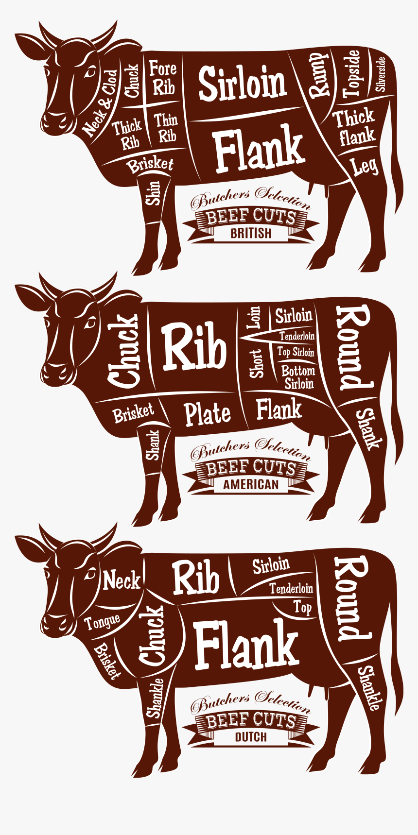 Beef Cattle Cut Of Beef Diagram Butcher - Poster, HD Png Download, Free Download