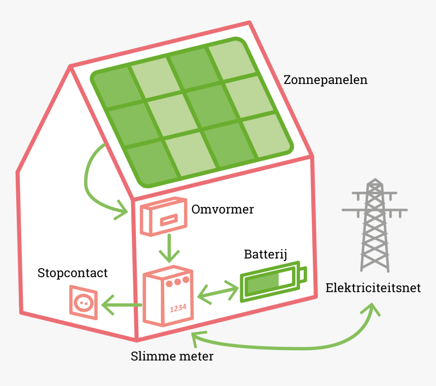 City Zen Virtual Power Plant Amsterdam, HD Png Download, Free Download