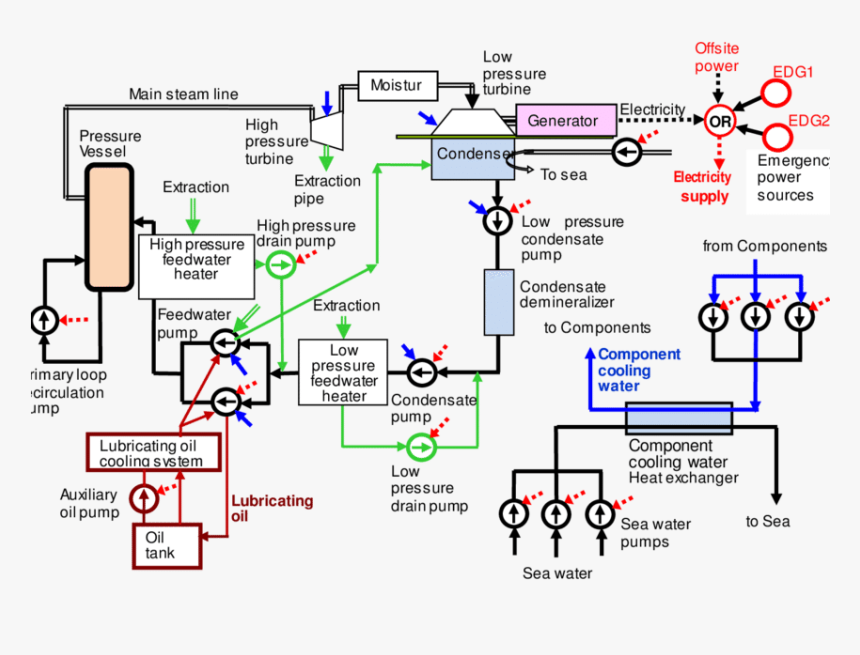 General Layout Of Nuclear Power Plant, HD Png Download, Free Download