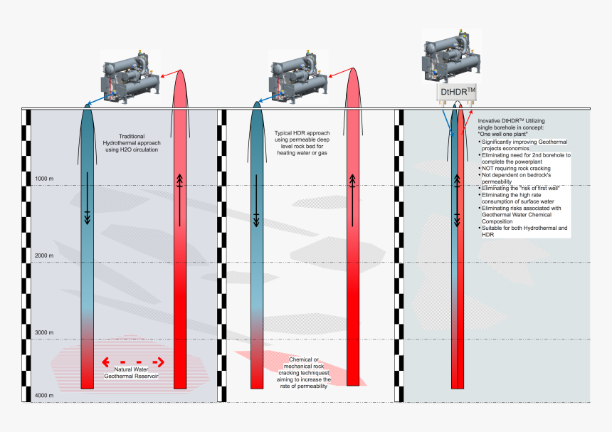 Diagram, HD Png Download, Free Download