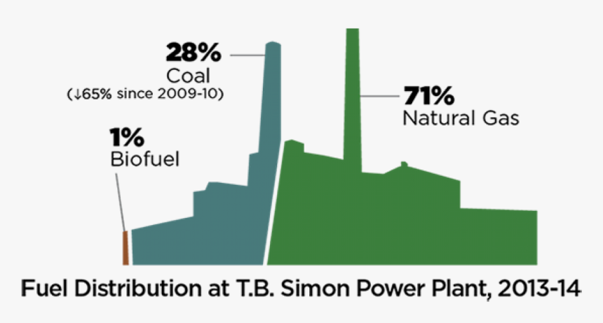 Michigan State University Will Stop Burning Coal At - Dell, HD Png Download, Free Download