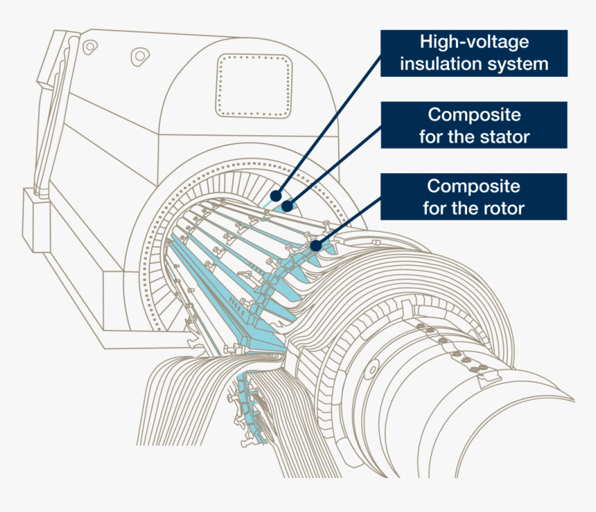 Power Plant Generator Stator, HD Png Download, Free Download