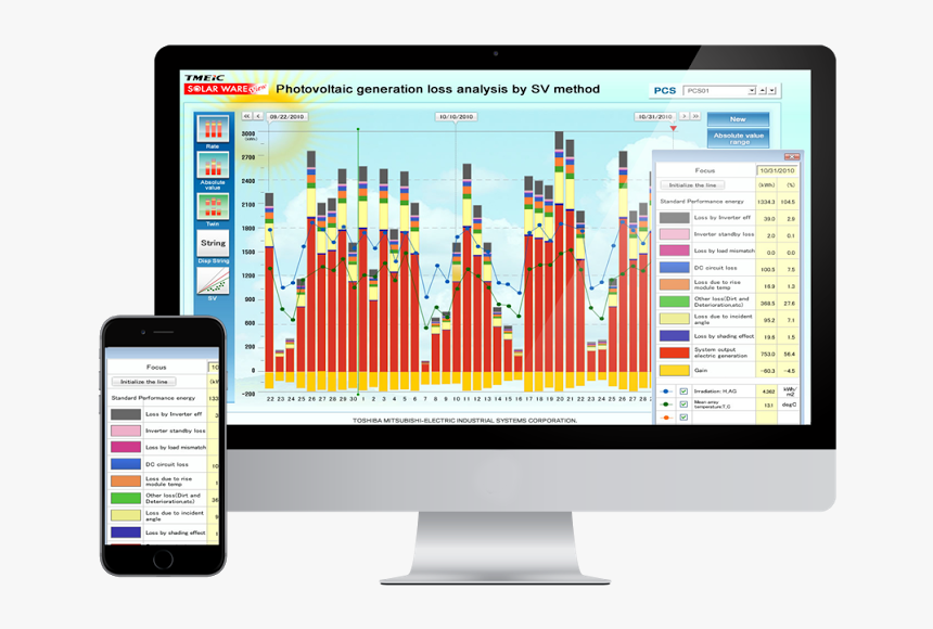 Solar System Solution Pv Plant Monitoring - Plant Monitoring System Pv, HD Png Download, Free Download