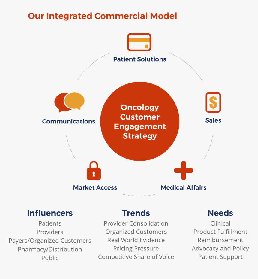 Diagram, HD Png Download, Free Download