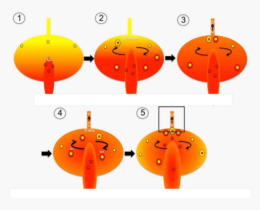 Mixing In Magma Chamber, HD Png Download, Free Download