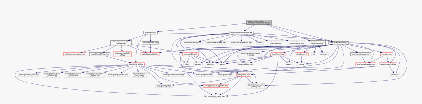 Diagram, HD Png Download, Free Download