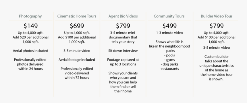 Real Estate Video Pricing - Real Estate Photo And Video Pricing, HD Png Download, Free Download