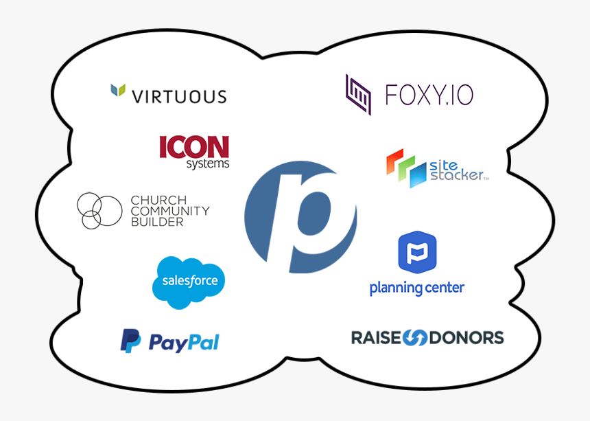 Paypal, HD Png Download, Free Download