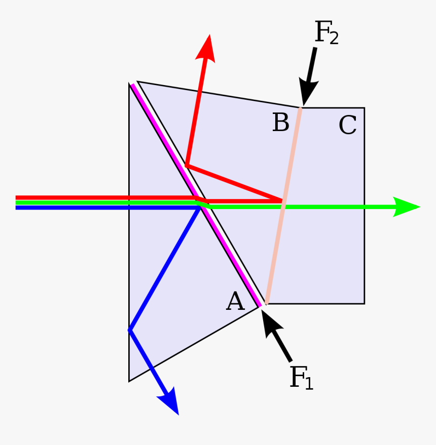 Dichroic Prism, HD Png Download, Free Download