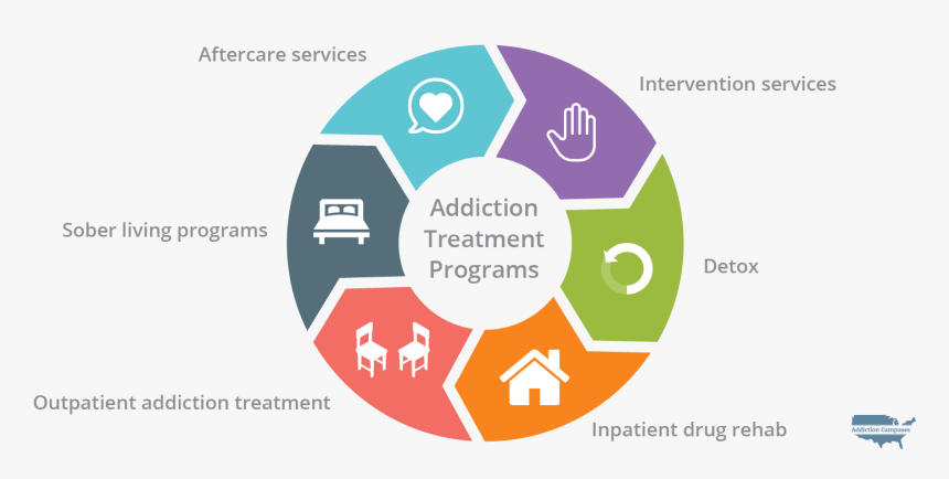 Com Illinois Addiction Treatment Programs - Due Diligence, HD Png Download, Free Download