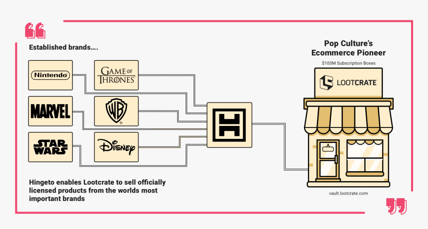 Diagram, HD Png Download, Free Download