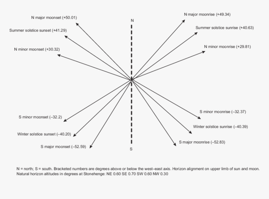 Diagram, HD Png Download, Free Download