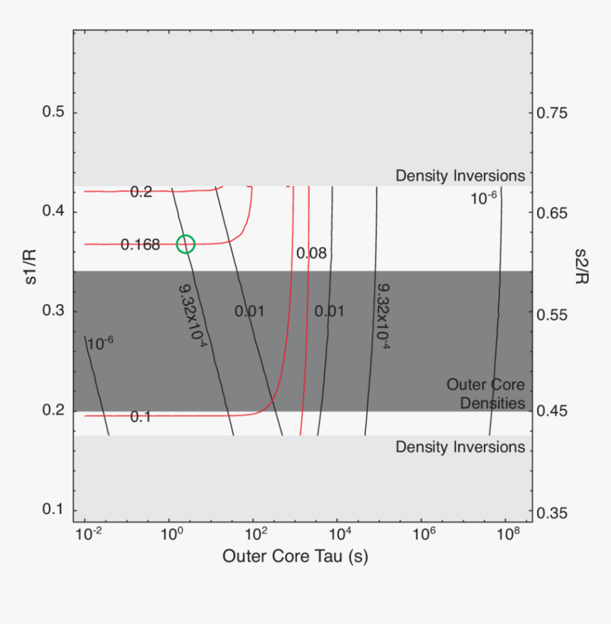 Diagram, HD Png Download, Free Download