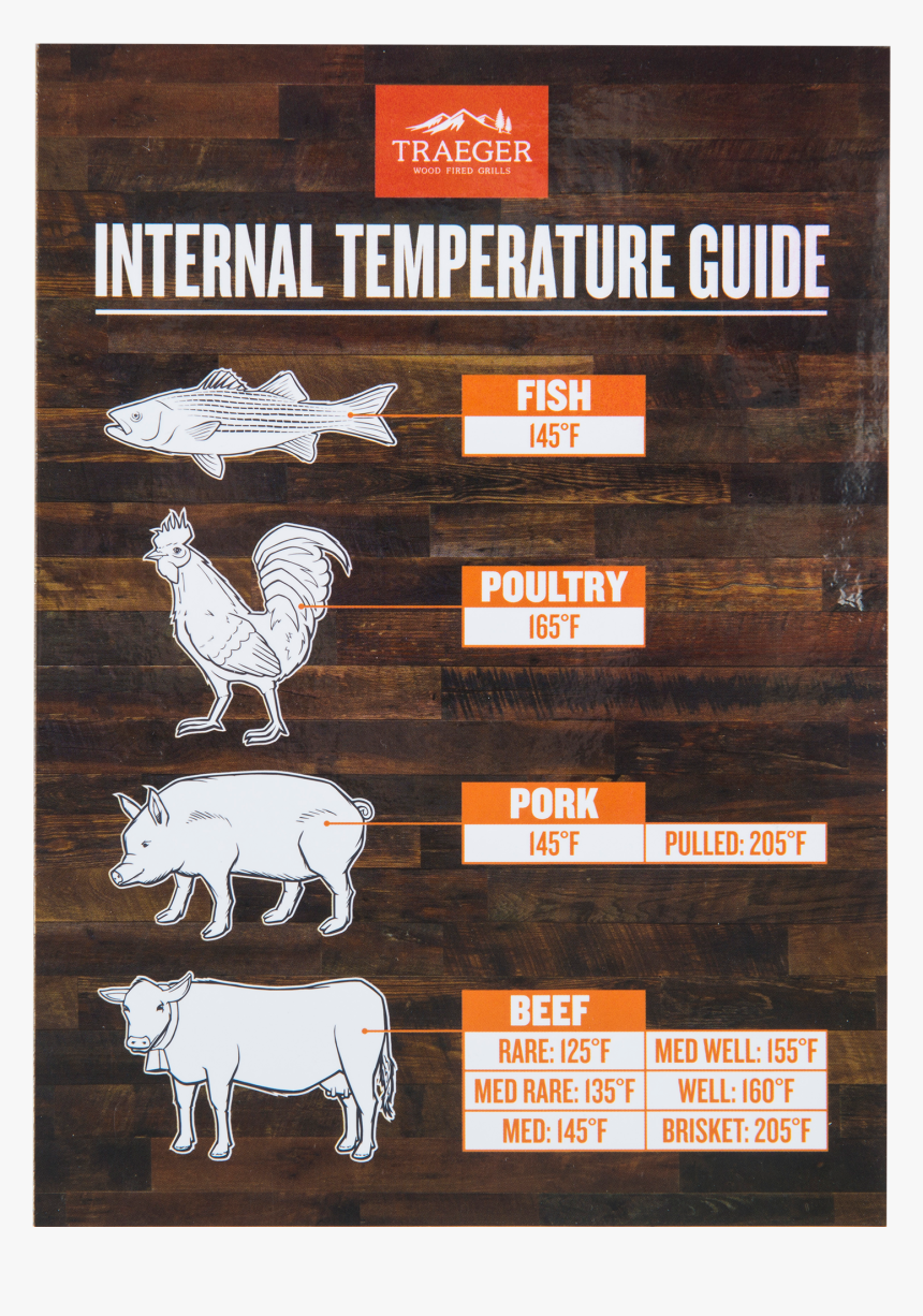 Traeger Internal Temperature Guide, HD Png Download, Free Download