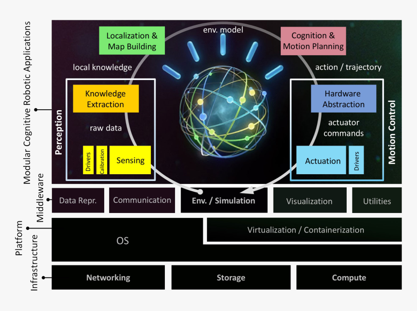 Spatial Cognition Framework - Watson, HD Png Download, Free Download