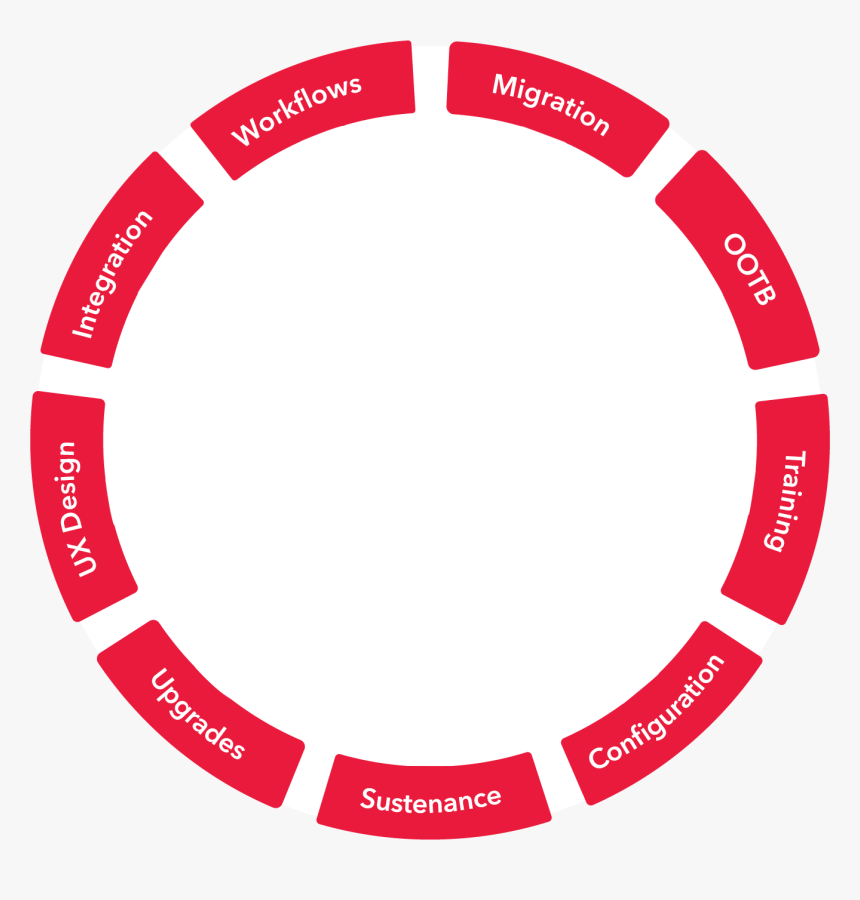 Circle, HD Png Download, Free Download