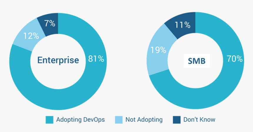 Devops Engineer Salary - Circle, HD Png Download, Free Download