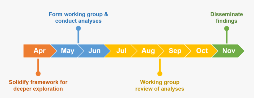 Salary Review Timeline, HD Png Download, Free Download