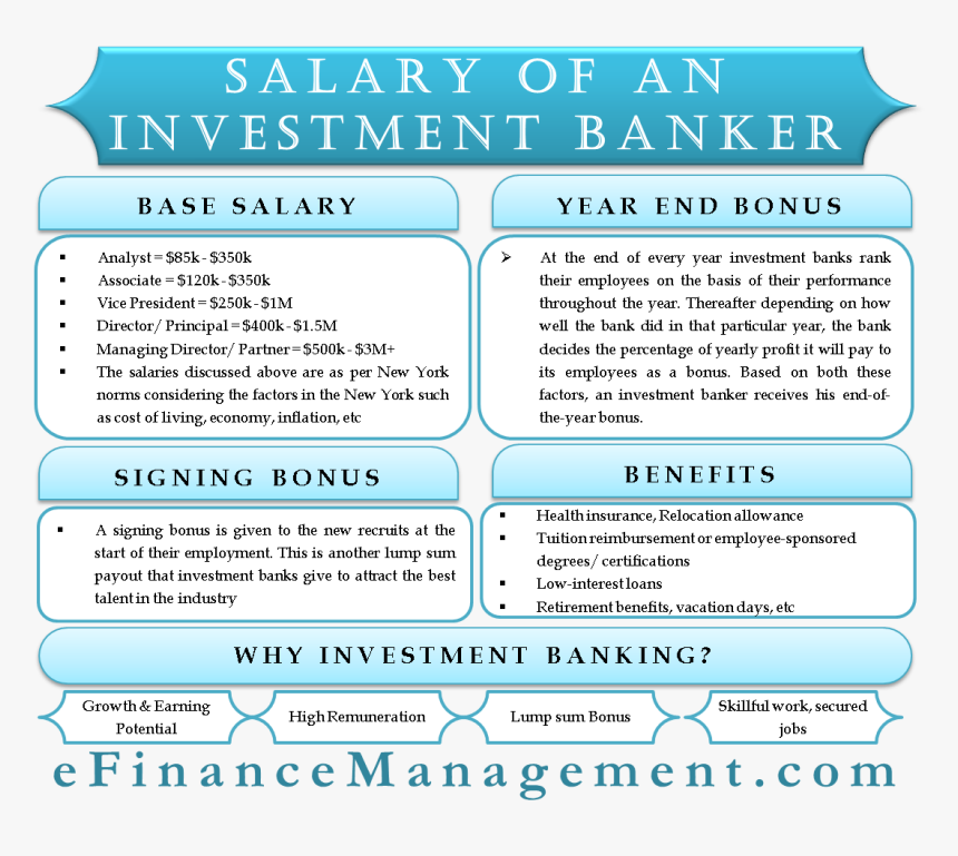 Salary Of An Investment Banker - Banker Salary, HD Png Download, Free Download