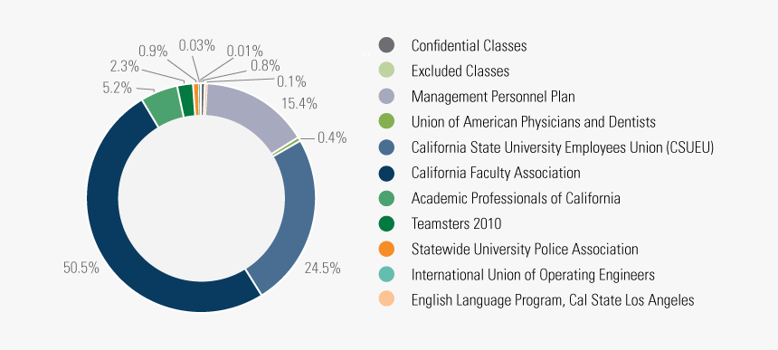 Collective Bargaining Unit, HD Png Download, Free Download