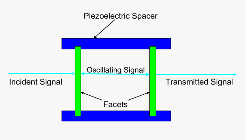 Diagram, HD Png Download, Free Download