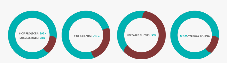 Weebly Expert Facts - Circle, HD Png Download, Free Download