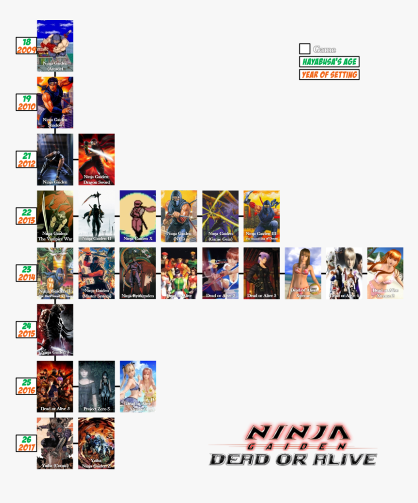 Ninja Gaiden Nes Png - Shin Megami Tensei Timeline 2018, Transparent Png, Free Download