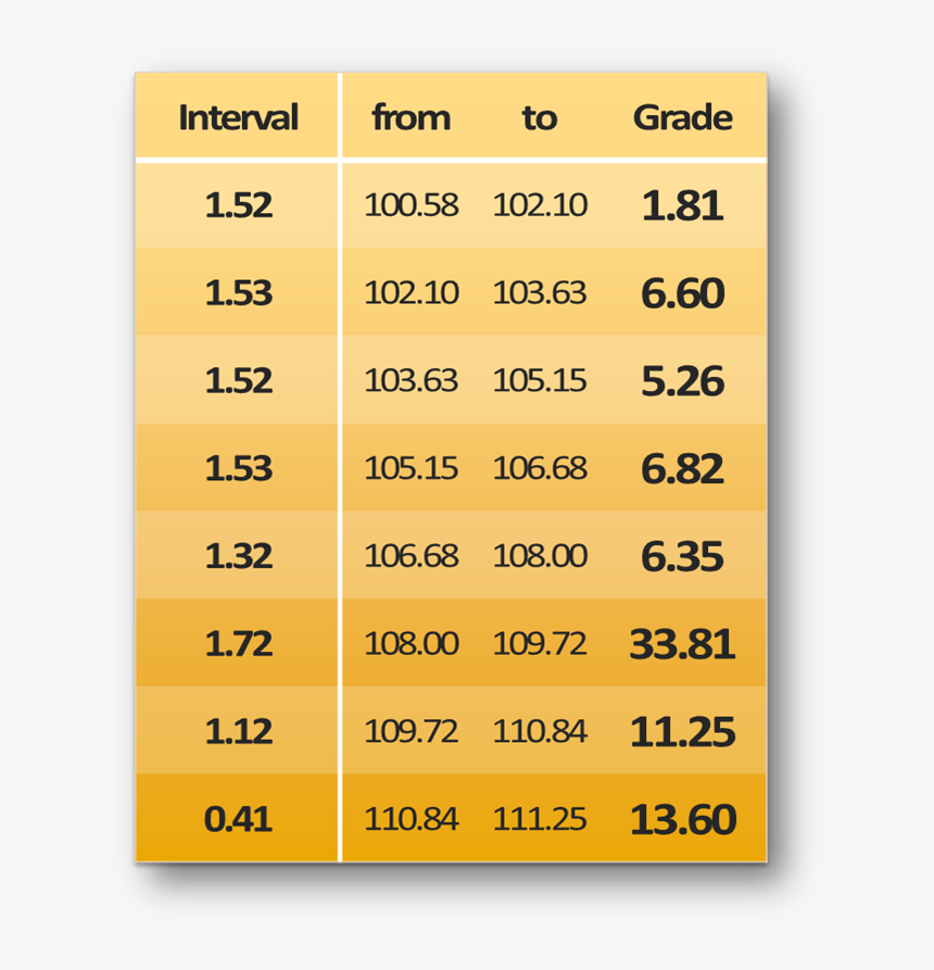 Number, HD Png Download, Free Download