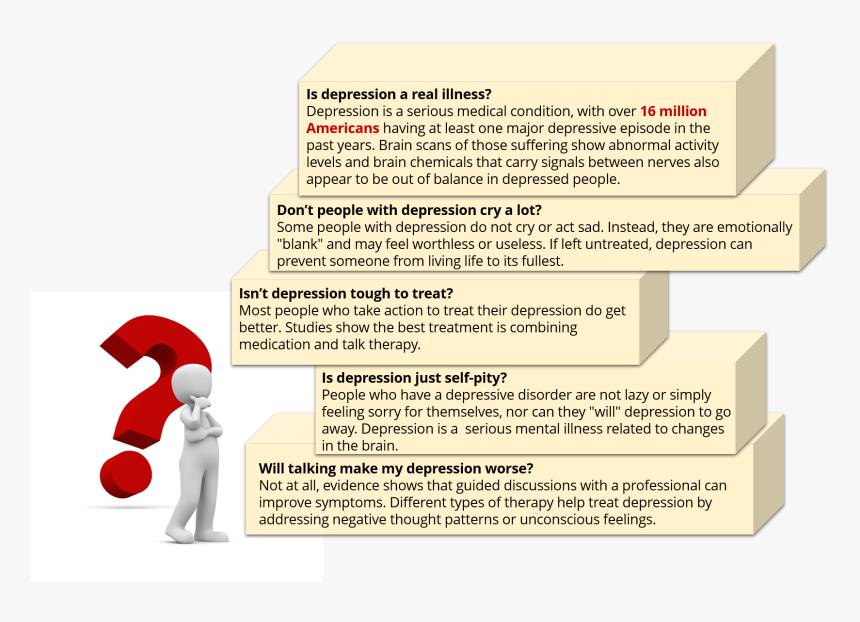 Common Questions About Depression, HD Png Download, Free Download