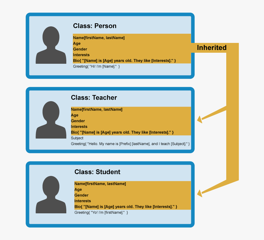 Object Oriented Programming Javascript, HD Png Download, Free Download