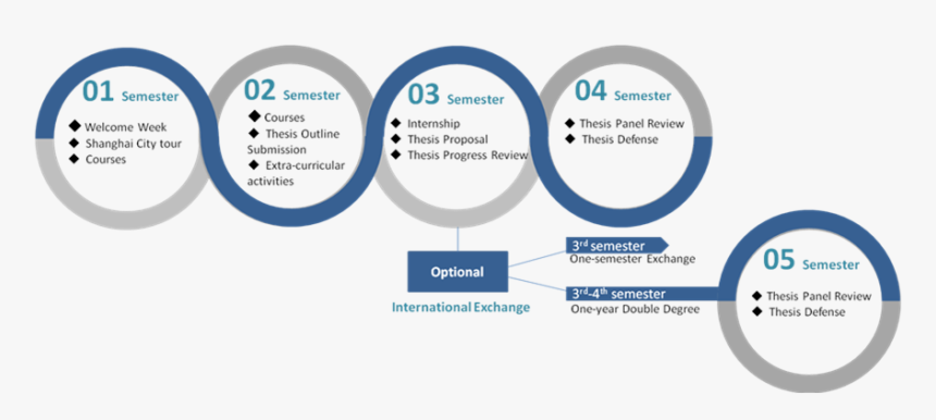 Diagram, HD Png Download, Free Download