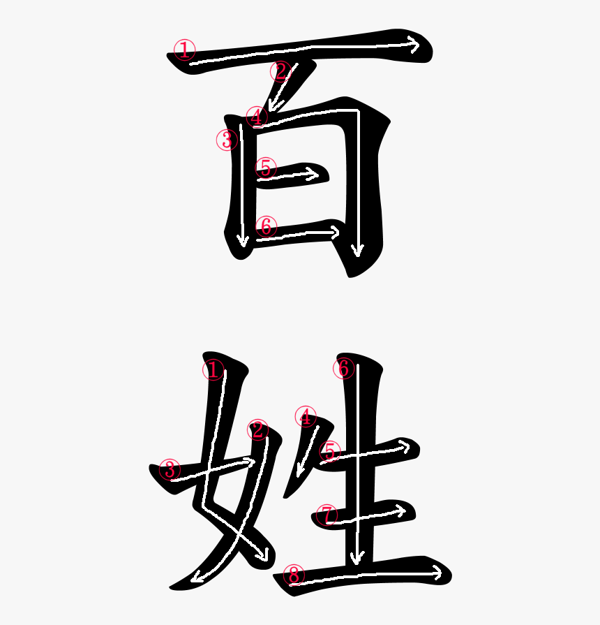 Japanese Word For Peasant, HD Png Download, Free Download