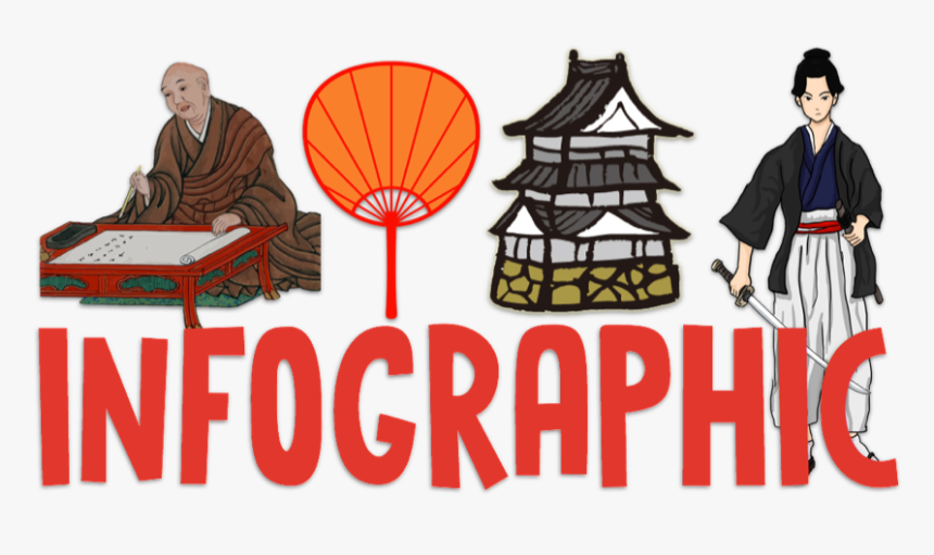Samurai Clipart Japanese Peasant - Cartoon, HD Png Download, Free Download
