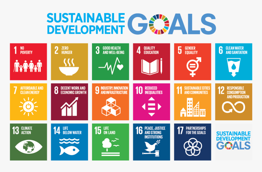 Sustainable Development Goals, HD Png Download, Free Download