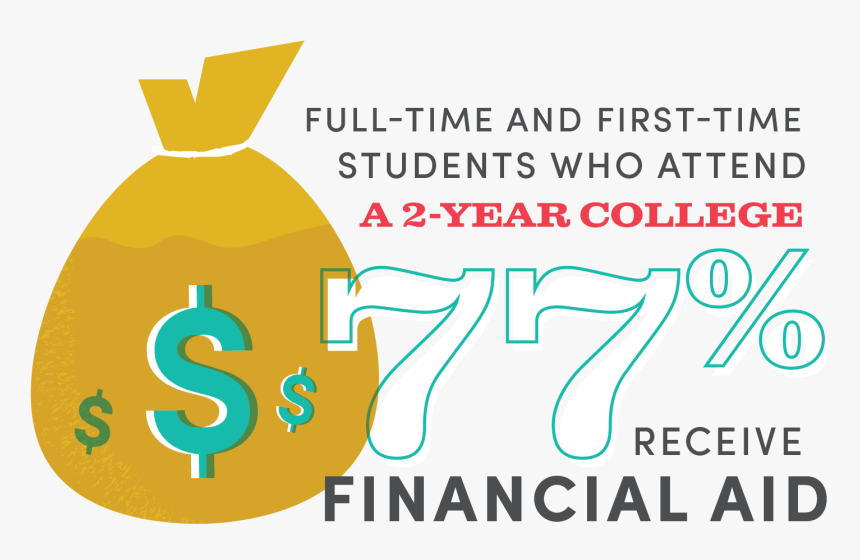 77% Receive Financial Aid Image - Graphic Design, HD Png Download, Free Download