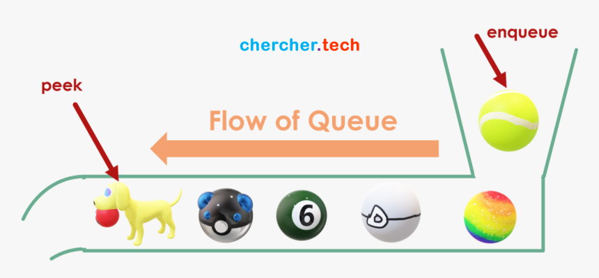 Number, HD Png Download, Free Download