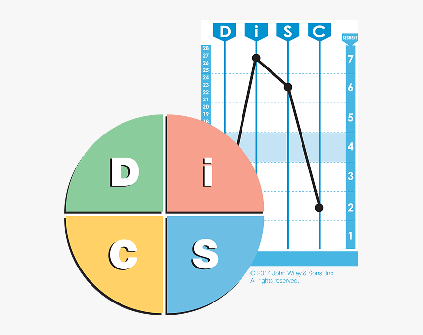 Disc Personality Chart Template, HD Png Download, Free Download