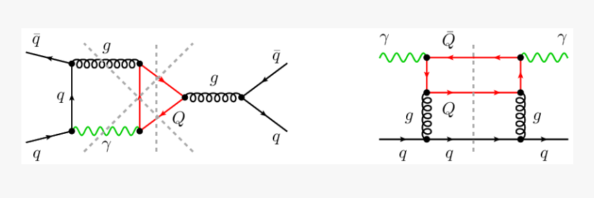 Diagram, HD Png Download, Free Download