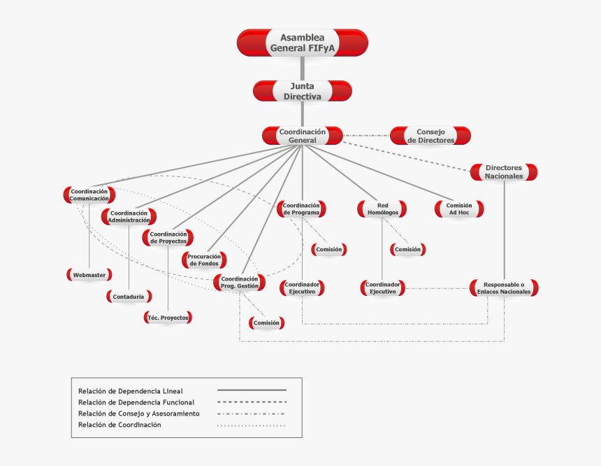 Diagram, HD Png Download, Free Download