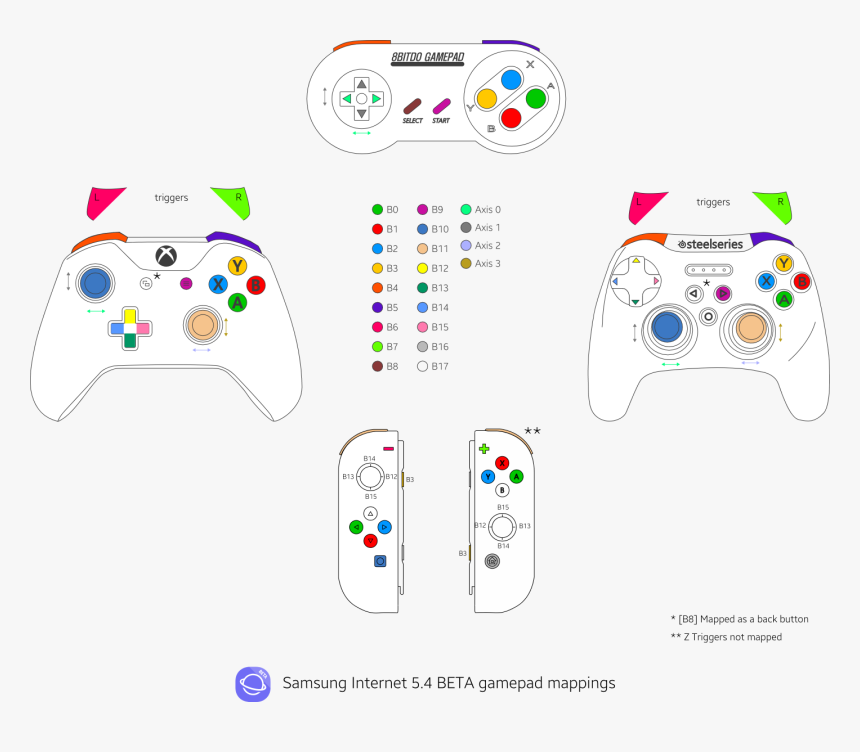 Game Controller, HD Png Download, Free Download