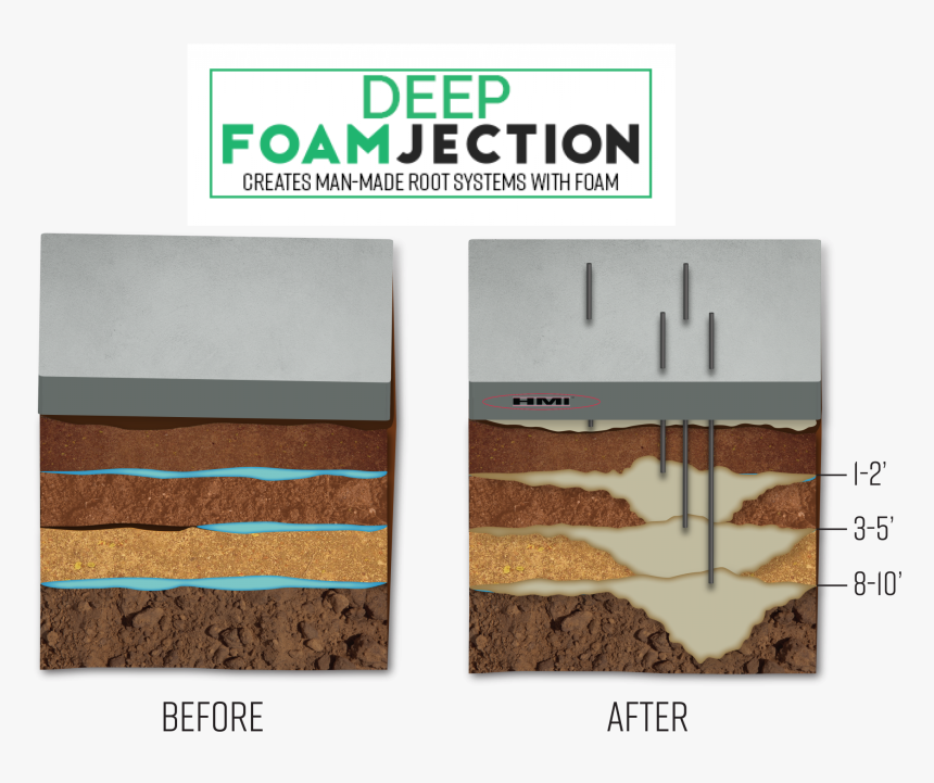 Hmi Deep Foam Injection, HD Png Download, Free Download