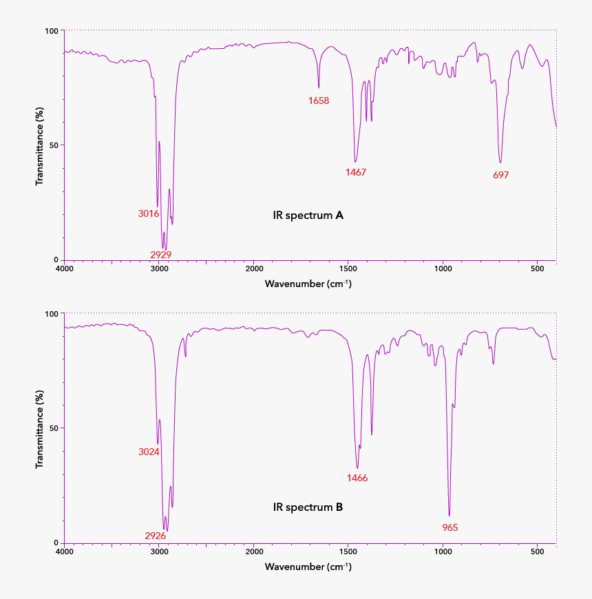 Diagram, HD Png Download, Free Download