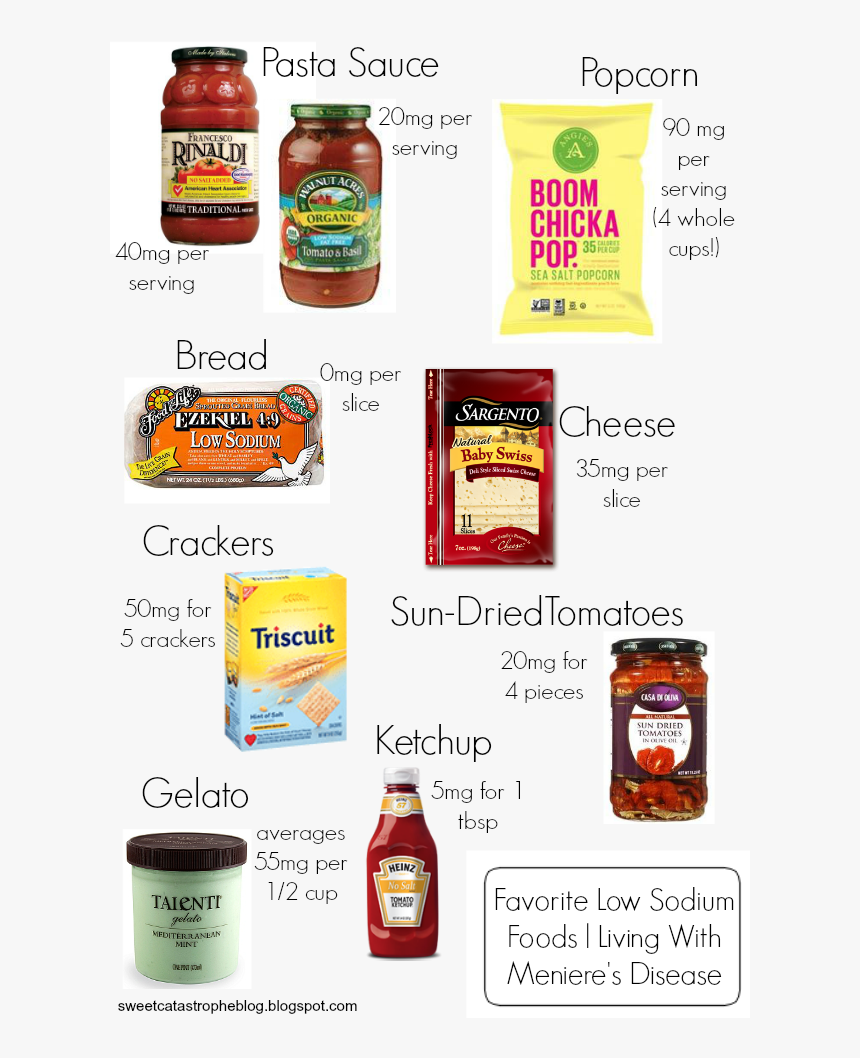 Products With Low Sodium And Sugar, HD Png Download, Free Download