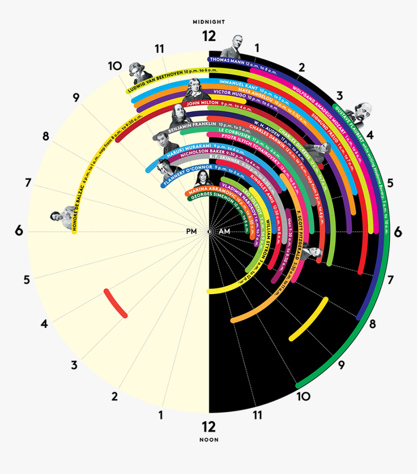 Genius Sleep Schedule, HD Png Download, Free Download