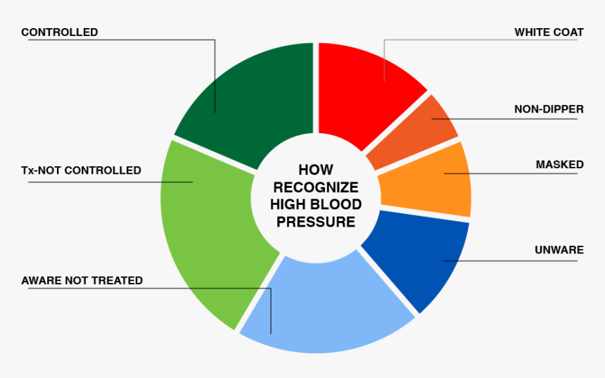 7 Principles Of Quality Management, HD Png Download, Free Download