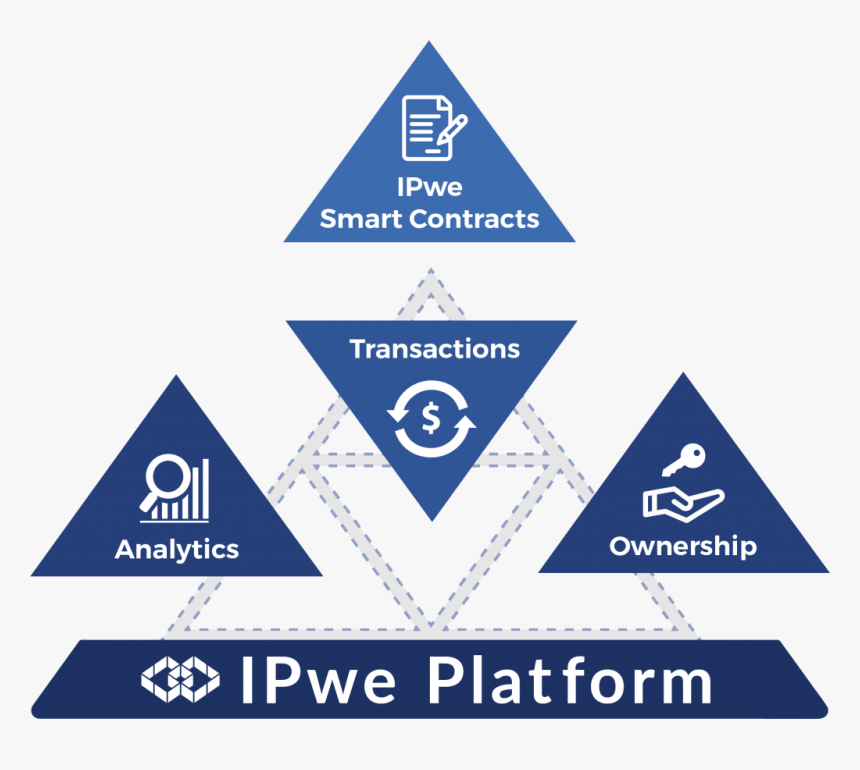 Ipwe Patent Platform - Ipwe, HD Png Download, Free Download